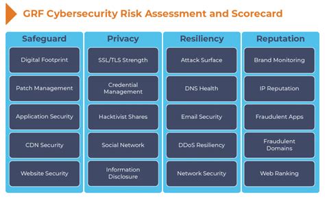 cybersecurity balanced scorecard|cybersecurity risk scorecard.